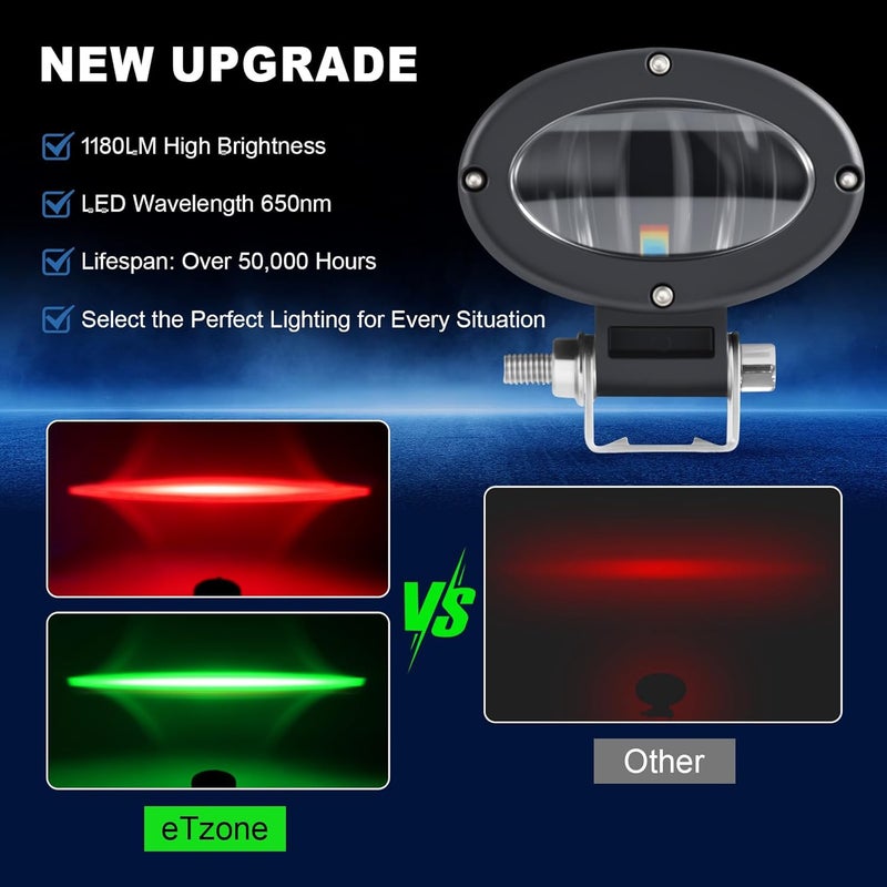 eTzone LED Forklift Safety Light 2 Pack, Dual Color Switchable Forklift Warning Light (Red & Green) Safety Lamp for Side Zone, Warehouse Pedestrian Area, 30W DC 10-80V - Image 3